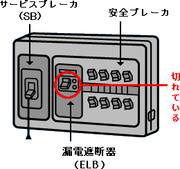 停電は配電盤の「漏電ブレーカー」誤作動でも起きると知る: 白象の気まぐれコラムⅡ